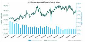 XPS Transfer Watch Index March 2021