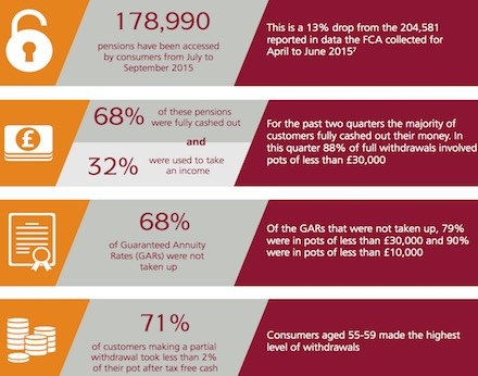 Graph from FCA report