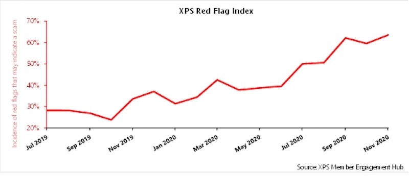 XPS Red Flag monitor